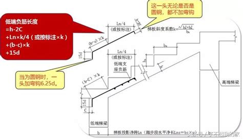 樓梯數量計算|【樓梯數量計算】樓梯數量計算：搞懂樓梯設計的黃金法則，掌握。